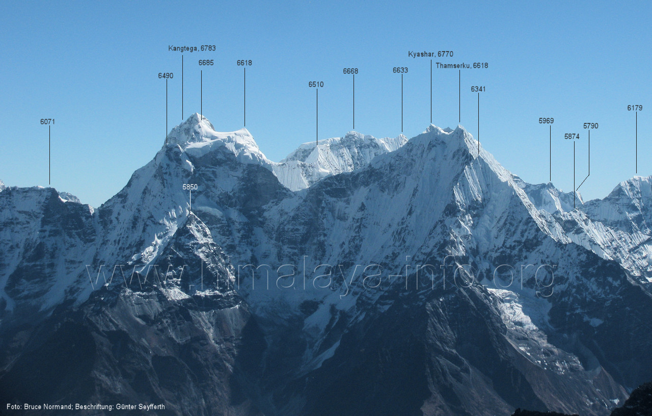 Gipfelpanorama vom Kyajo Ri /6151 m)